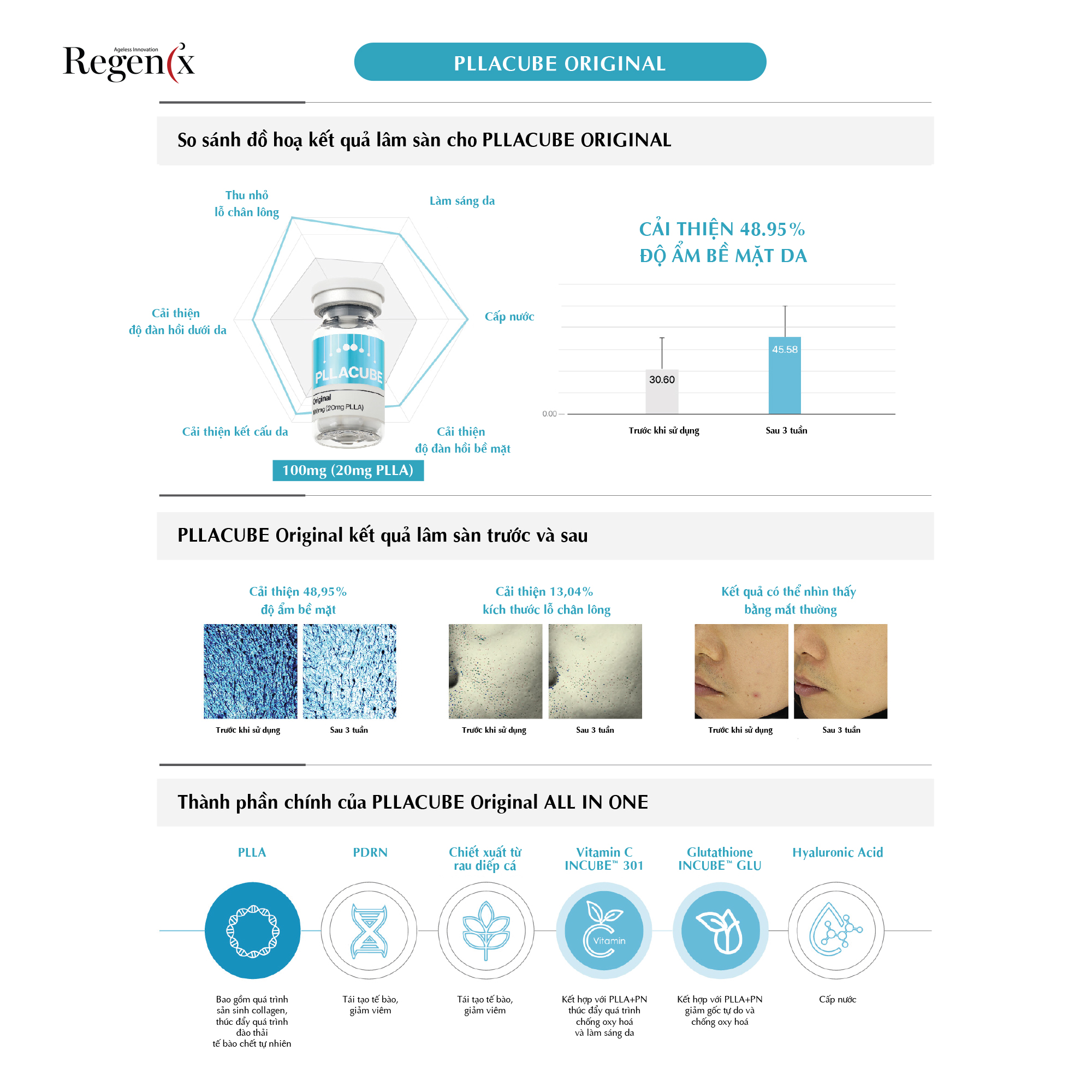 PLLA CUBE ( ORIGINAL ) - TÁI TẠO NỀN DA & TĂNG ĐỘ ĐÀN HỒI - Ảnh 2